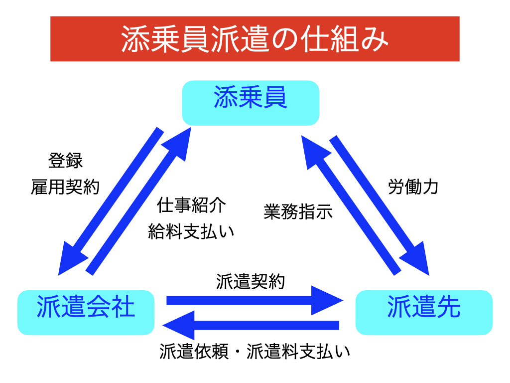 添乗員は日雇い派遣社員 添乗員の派遣の仕組みとライフスタイルを公開 現役添乗員みちの旅行ブログ